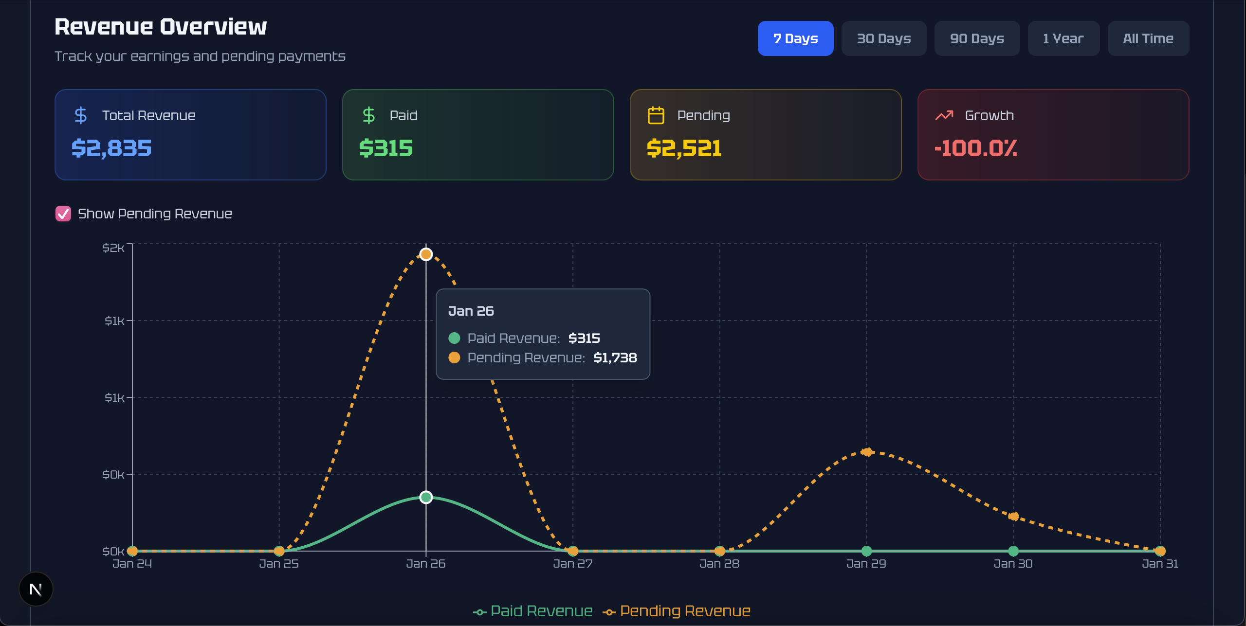 ElectriTrack revenue reporting