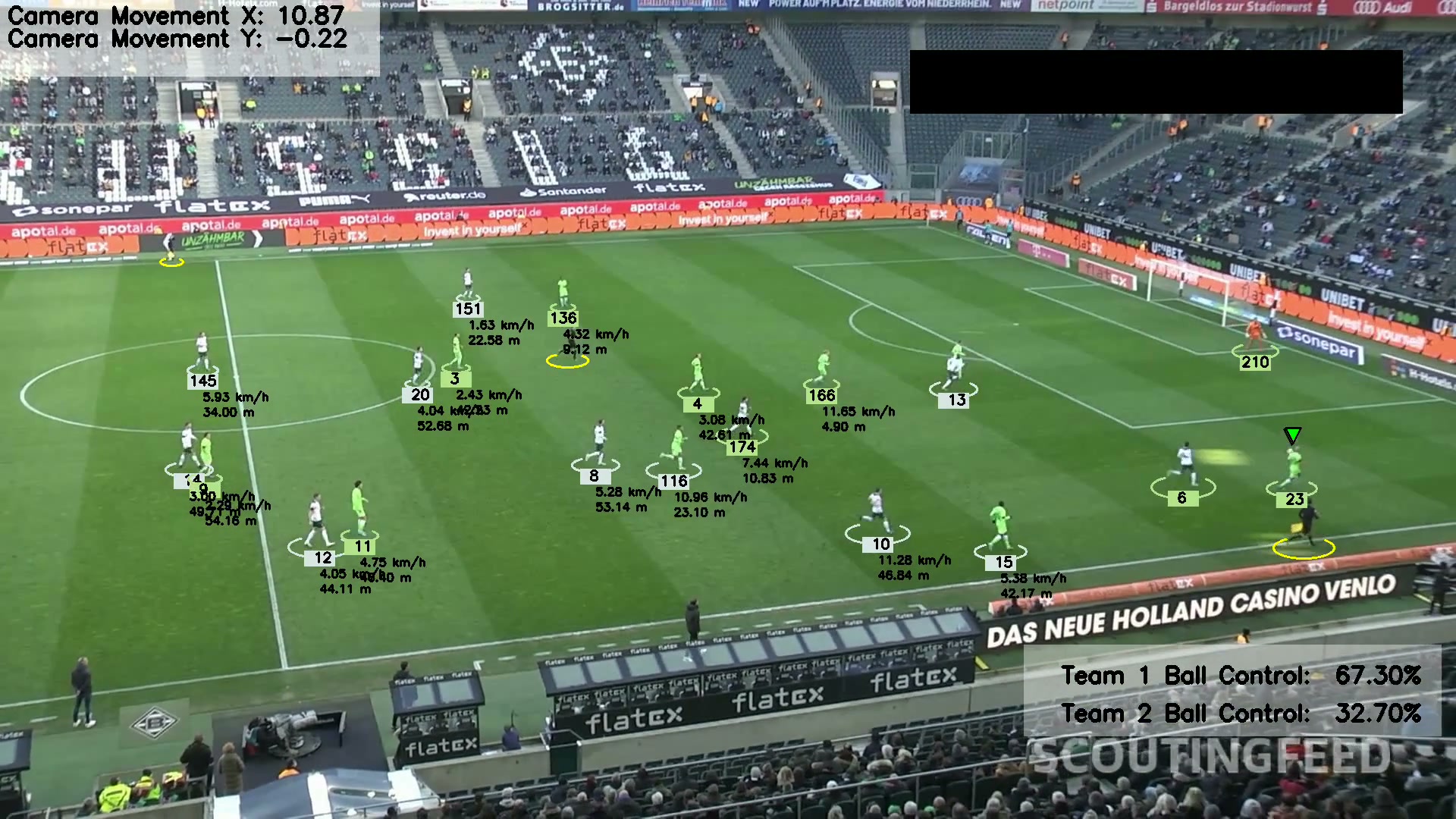 Soccer movement trajectory analysis