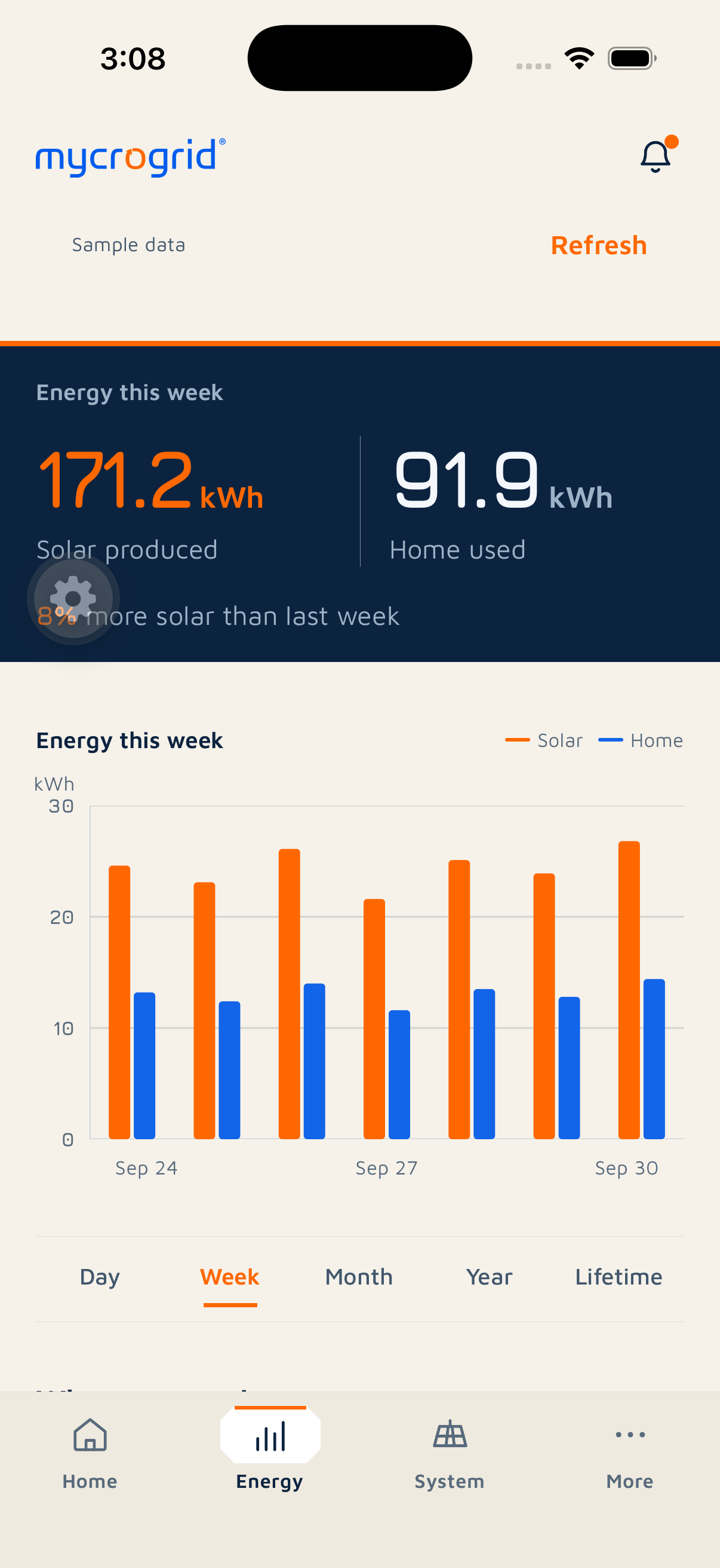 Mycrogrid native iOS Energy screen captured from the simulator with weekly sample energy history
